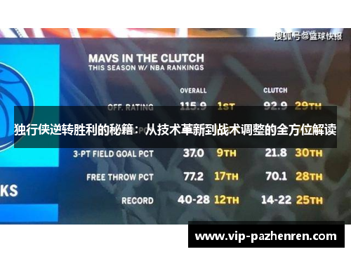 独行侠逆转胜利的秘籍：从技术革新到战术调整的全方位解读