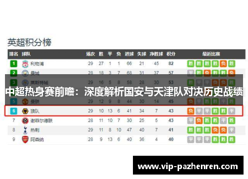 中超热身赛前瞻：深度解析国安与天津队对决历史战绩