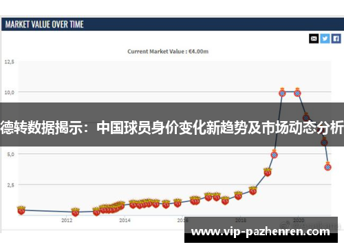德转数据揭示：中国球员身价变化新趋势及市场动态分析