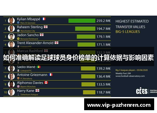 如何准确解读足球球员身价榜单的计算依据与影响因素