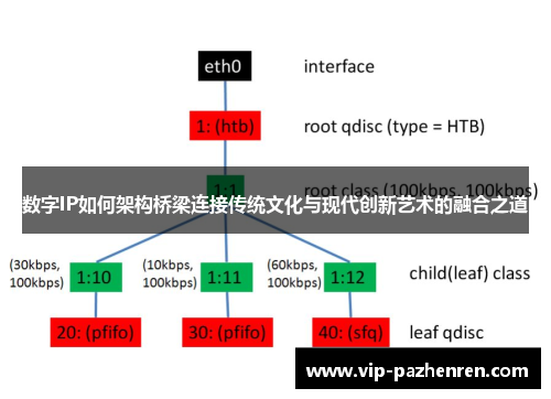 数字IP如何架构桥梁连接传统文化与现代创新艺术的融合之道
