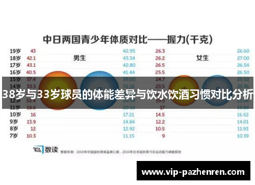 38岁与33岁球员的体能差异与饮水饮酒习惯对比分析