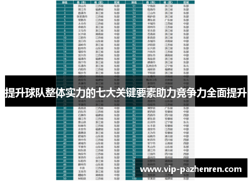 提升球队整体实力的七大关键要素助力竞争力全面提升