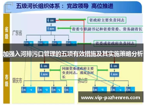 加强入河排污口管理的五项有效措施及其实施策略分析