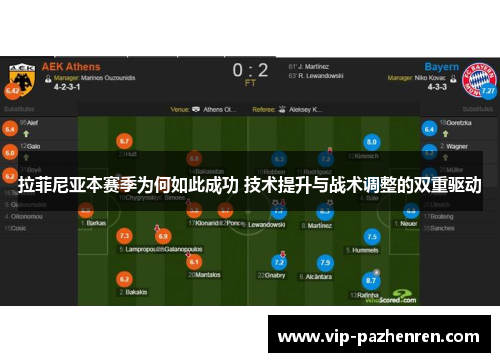 拉菲尼亚本赛季为何如此成功 技术提升与战术调整的双重驱动