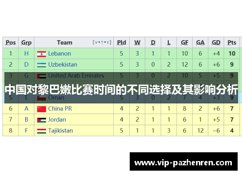 中国对黎巴嫩比赛时间的不同选择及其影响分析