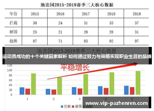 运动员成功的十个关键因素解析 如何通过努力与策略实现职业生涯的巅峰