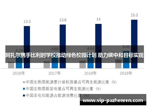 阿扎尔携手比利时学校推动绿色校园计划 助力碳中和目标实现