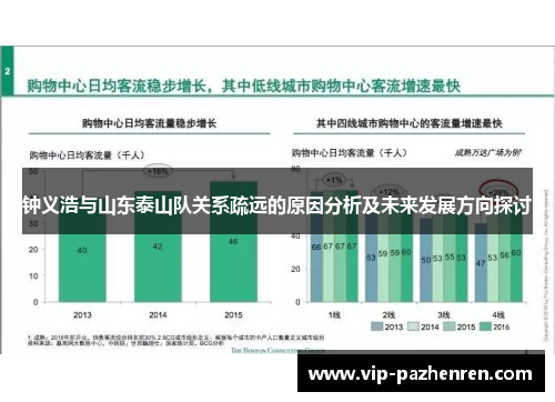 钟义浩与山东泰山队关系疏远的原因分析及未来发展方向探讨