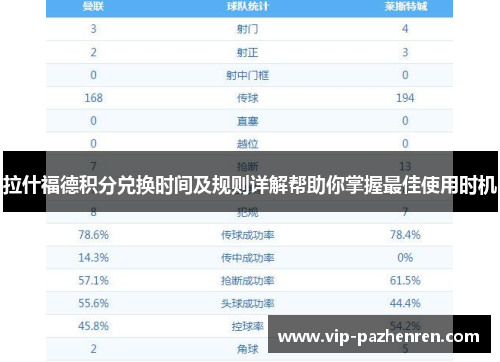 拉什福德积分兑换时间及规则详解帮助你掌握最佳使用时机