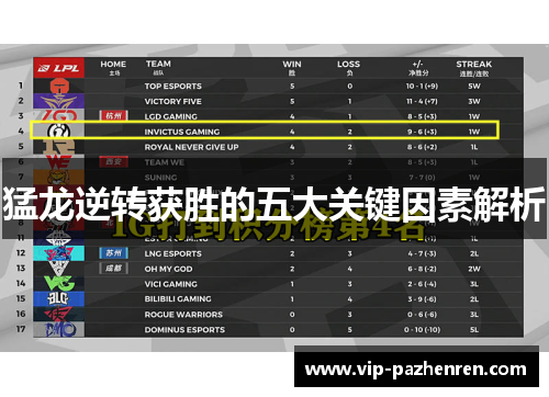 猛龙逆转获胜的五大关键因素解析