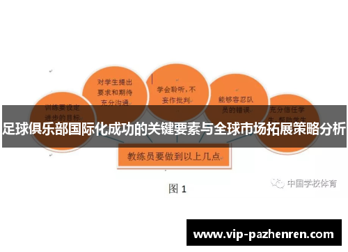 足球俱乐部国际化成功的关键要素与全球市场拓展策略分析